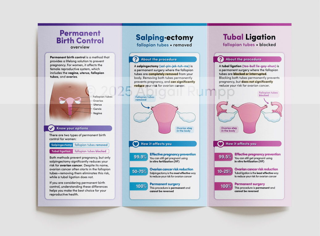Permanent birth control brochure (Back)